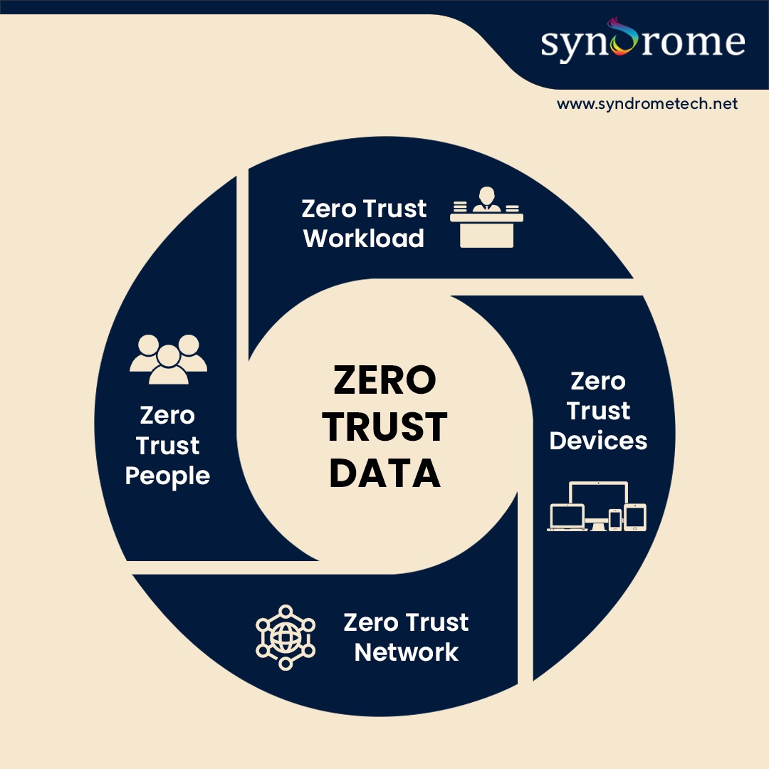 Zscaler Zero Trust Exchange