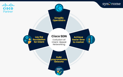 4 Benefits of Using Software-Defined Networking (SDN) Security